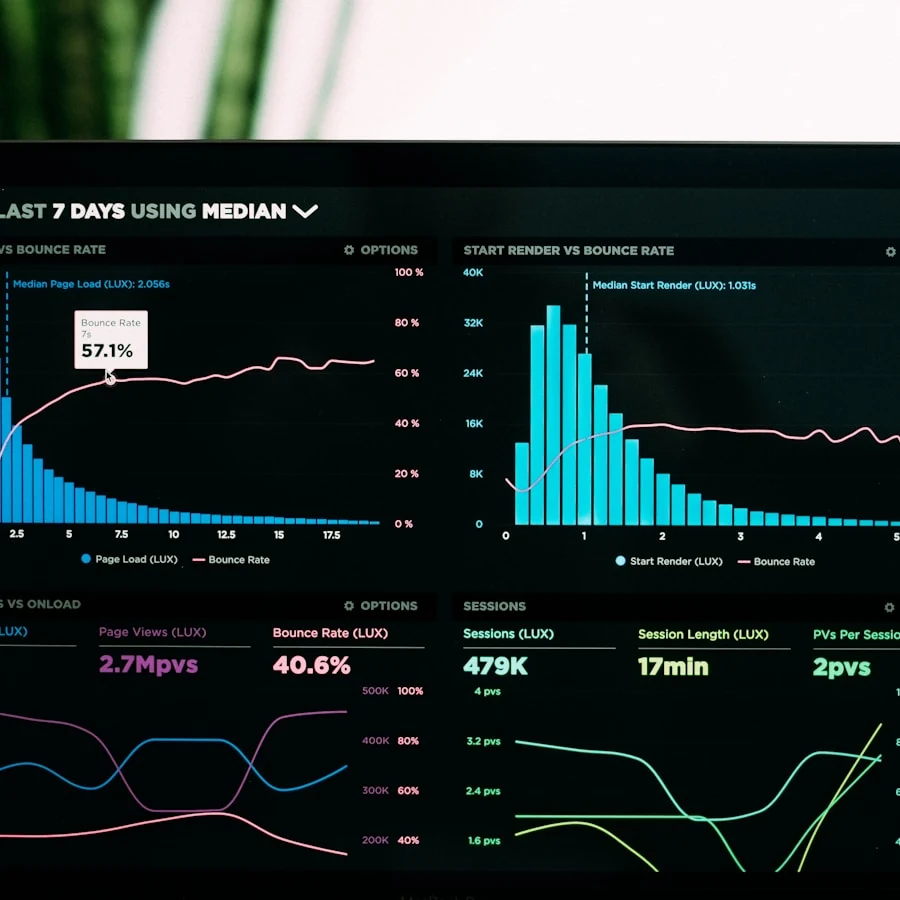 Data analytics and performance dashboard